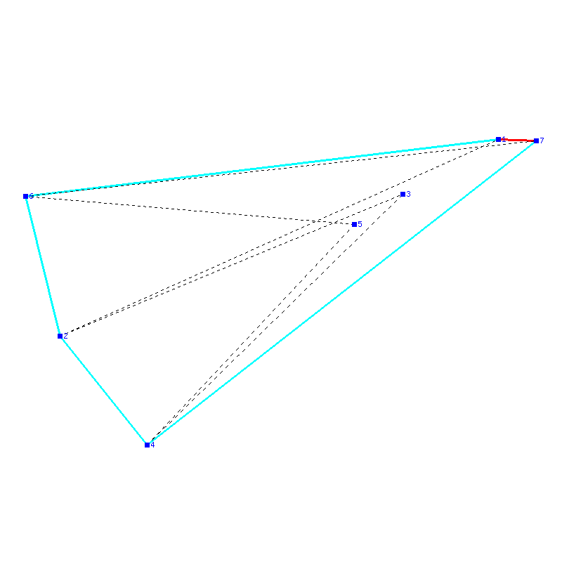 Flugauswertung